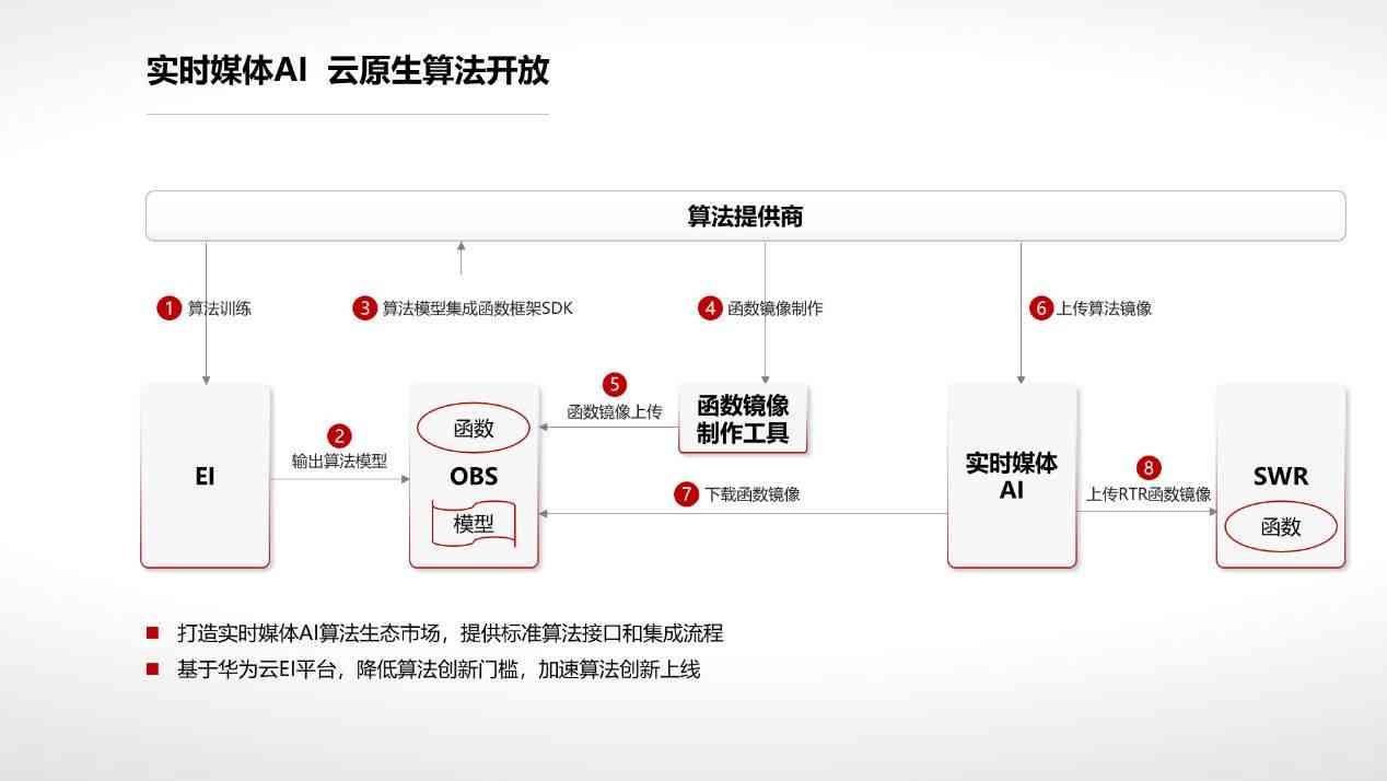 即时设计ai创作