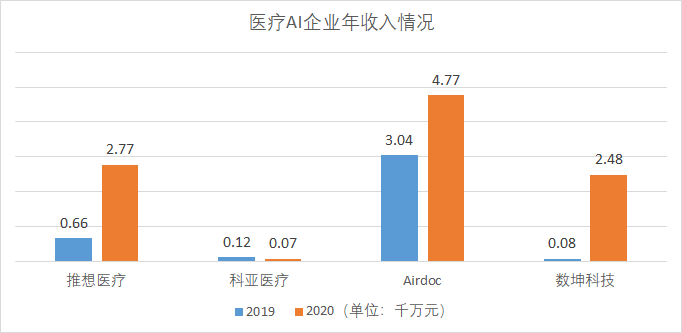 ai工资报告制造业