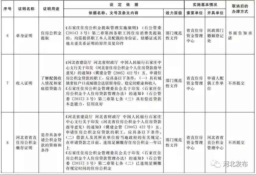 认定工伤怎么撤销申请手续