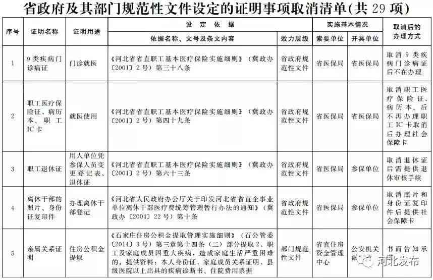 认定工伤怎么撤销申请手续