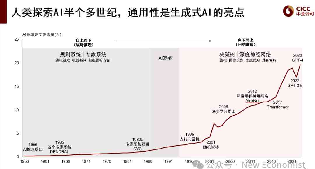 什么是ai创作诗歌作品