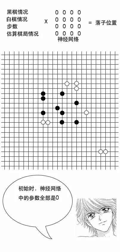 ai五子棋总结报告