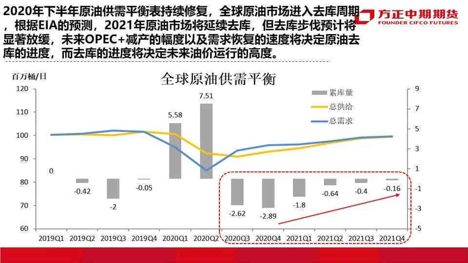 ai原     情分析报告