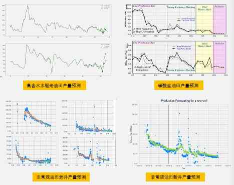 ai原     情分析报告