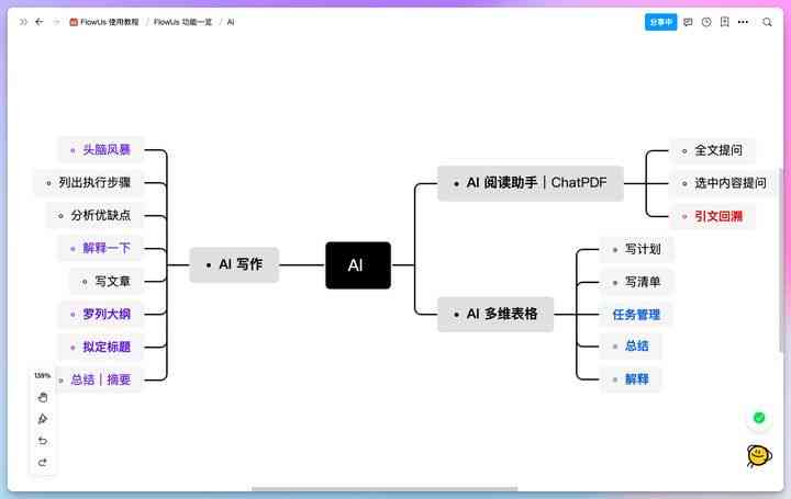 ai写作如何列出框架