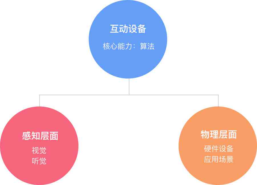 ai视觉智能感知实验报告