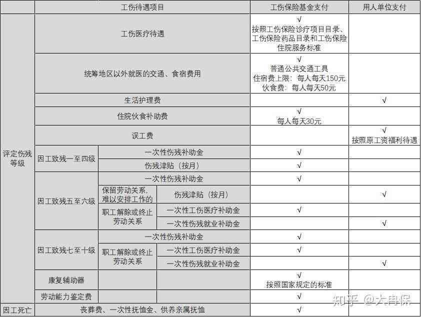 认定工伤是否需要开票