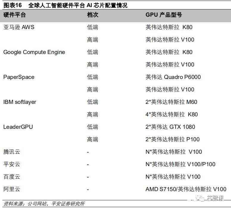 ai训练技术报告