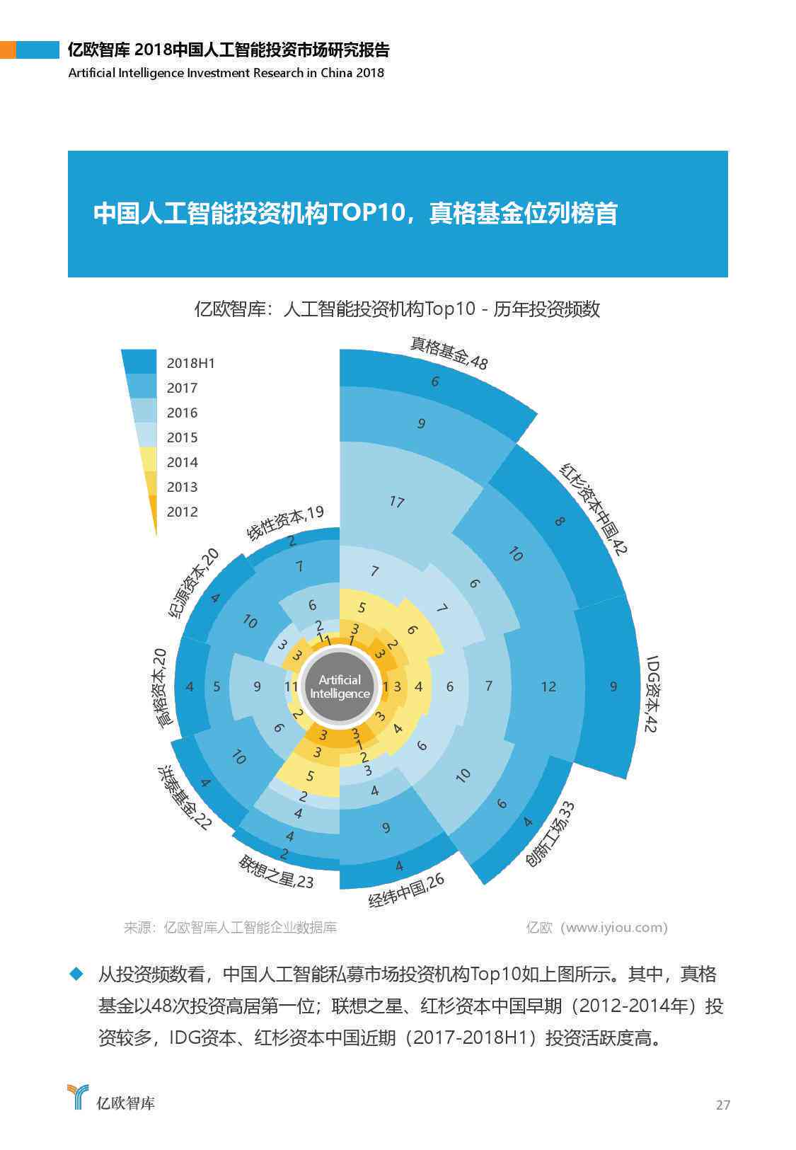 视觉ai调研报告总结怎么写