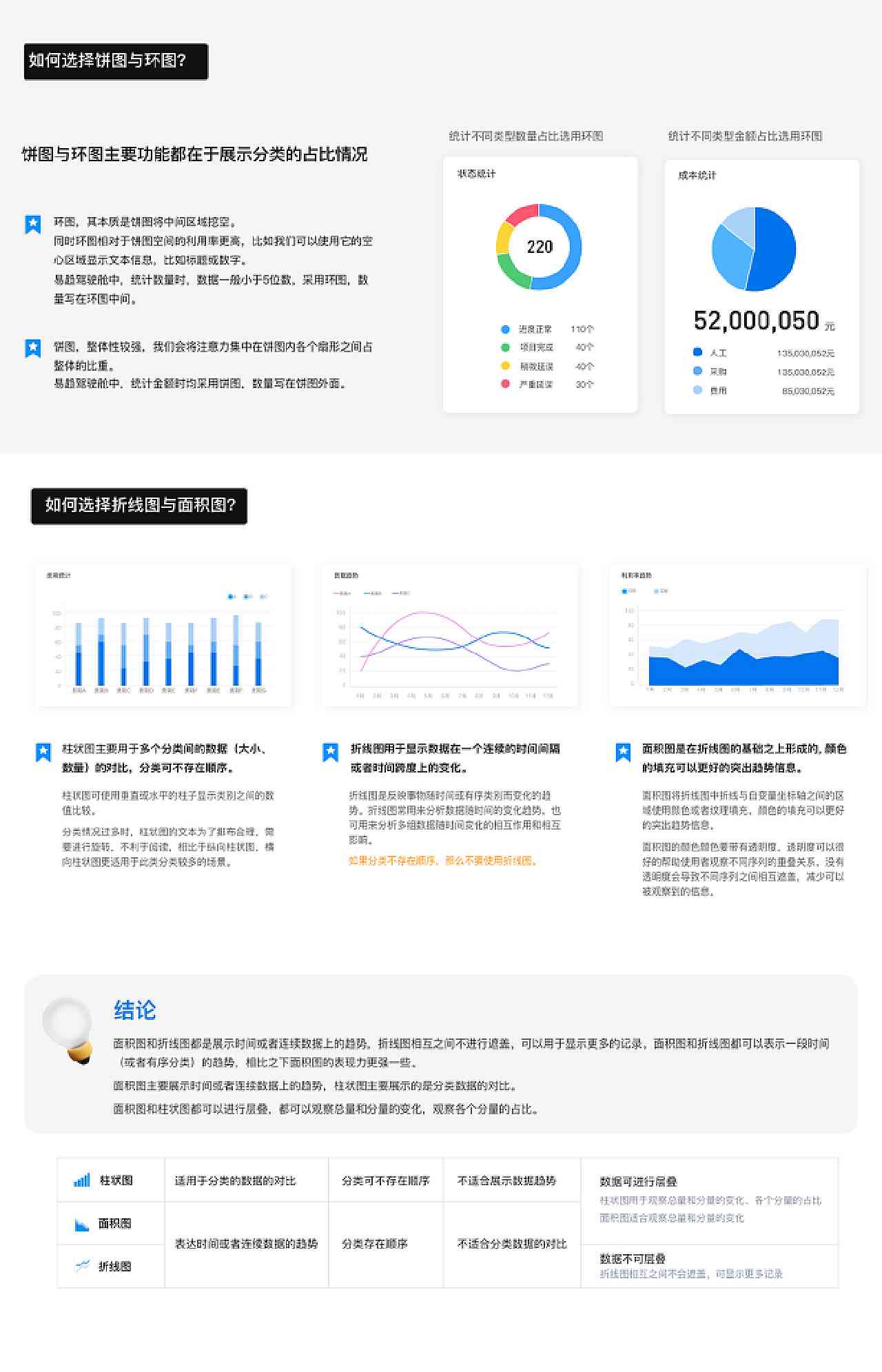 根据素材用ai写总结报告