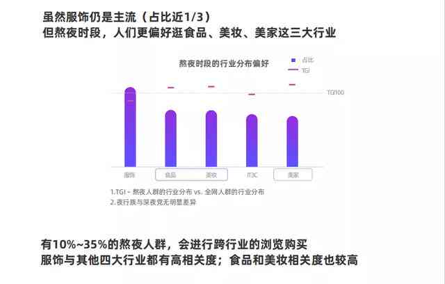 门店ai客户分析报告