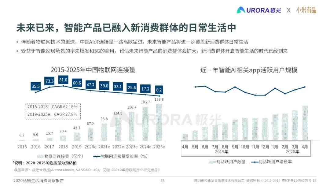 门店ai客户分析报告