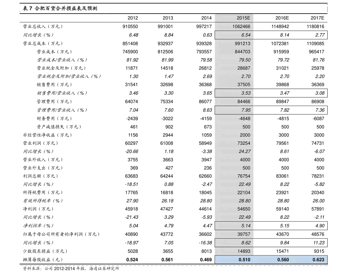 ai炒股软件免费报告