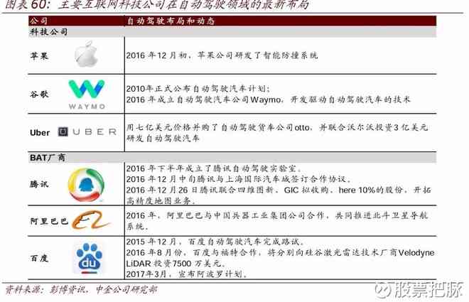 ai炒股软件免费报告