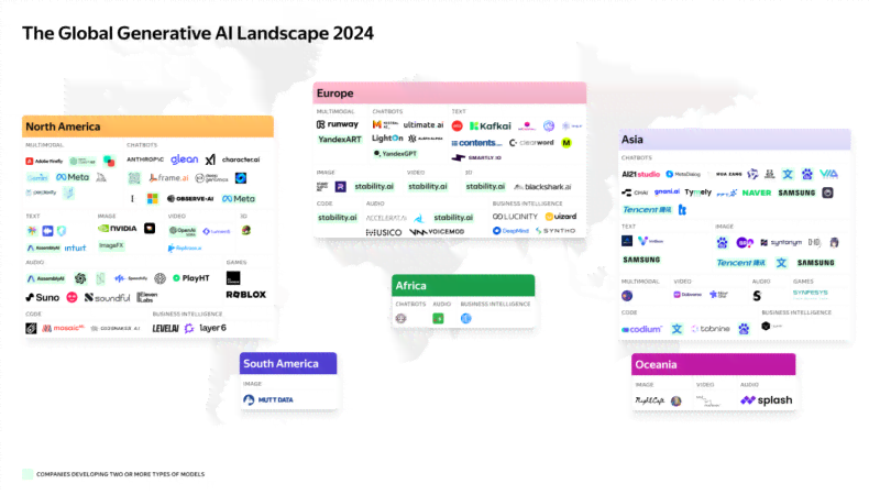 ai智能报告生成系统