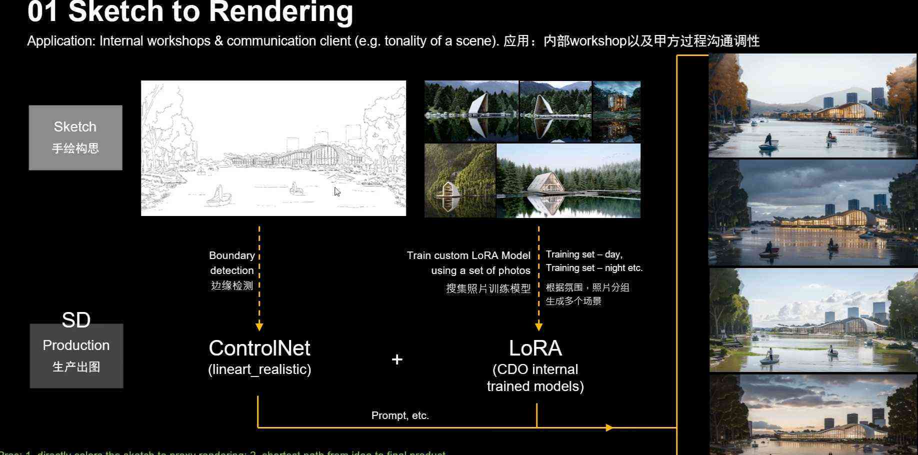 ai建筑设计趋势分析报告