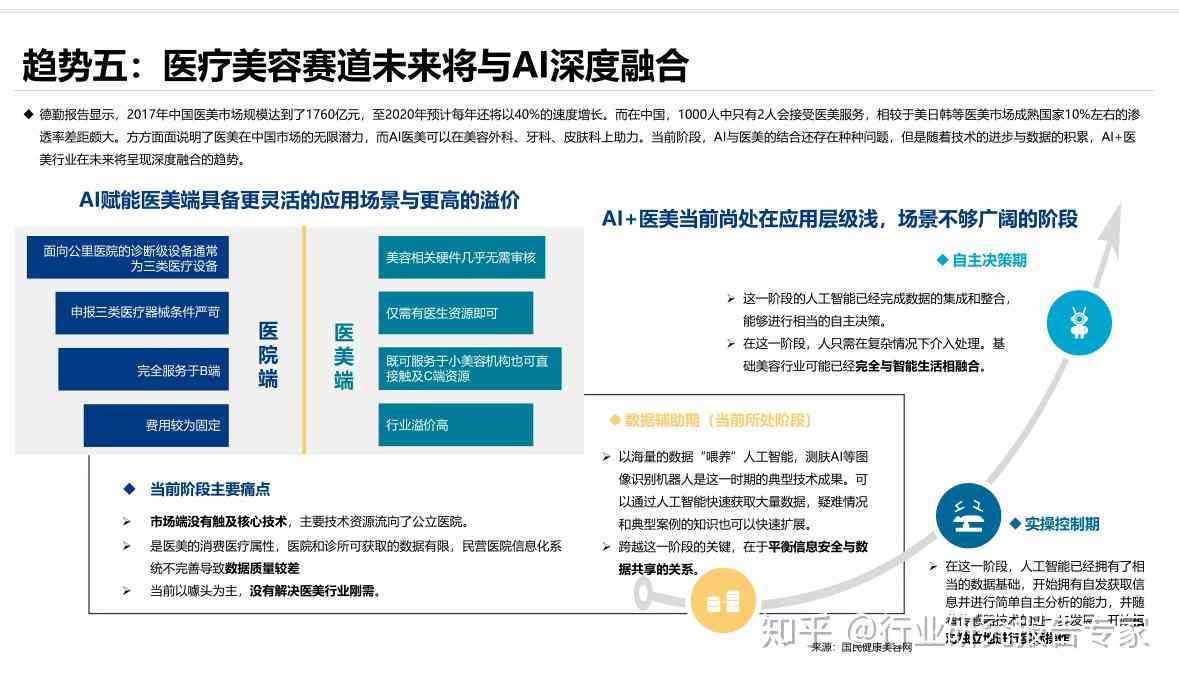 ai医疗行业研究报告怎么写