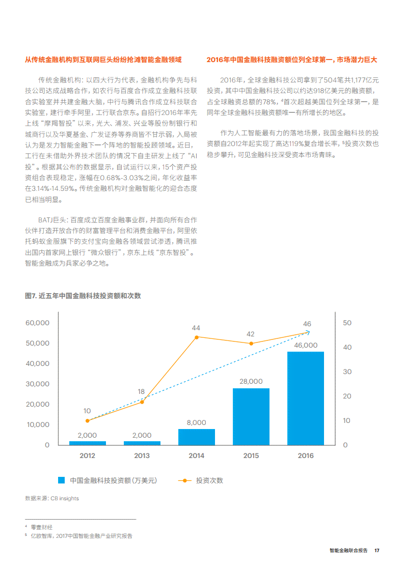 智胜未来ai金融报告