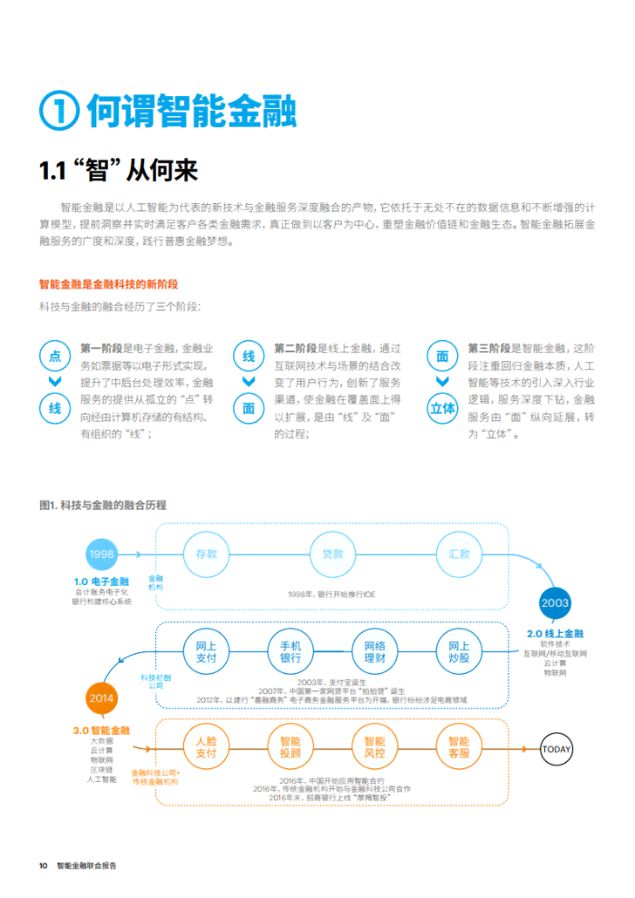 智胜未来ai金融报告