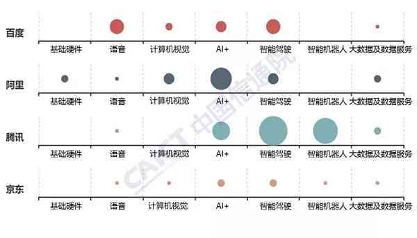 用ai分析数据的分析报告