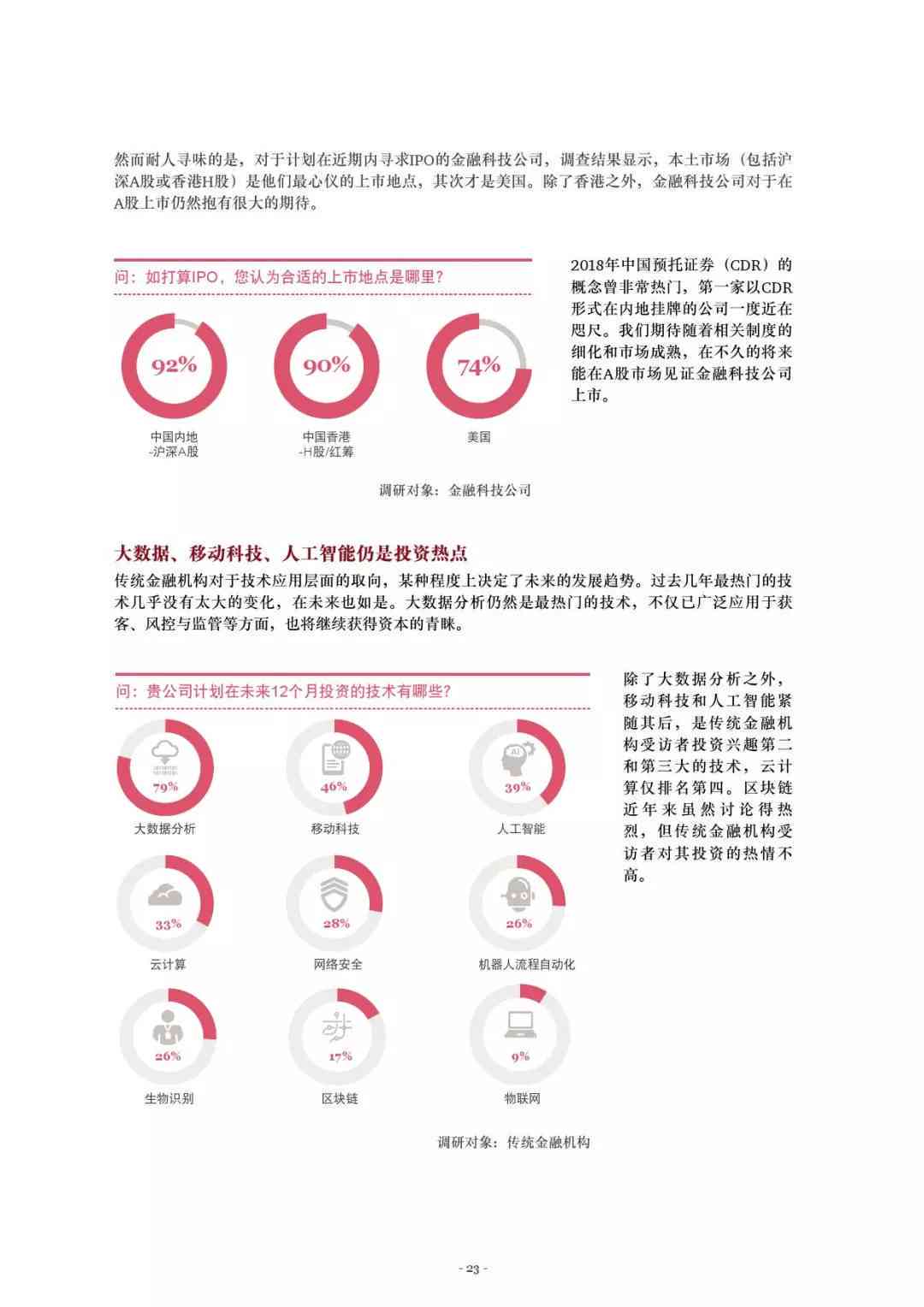 中国ai初创报告官网