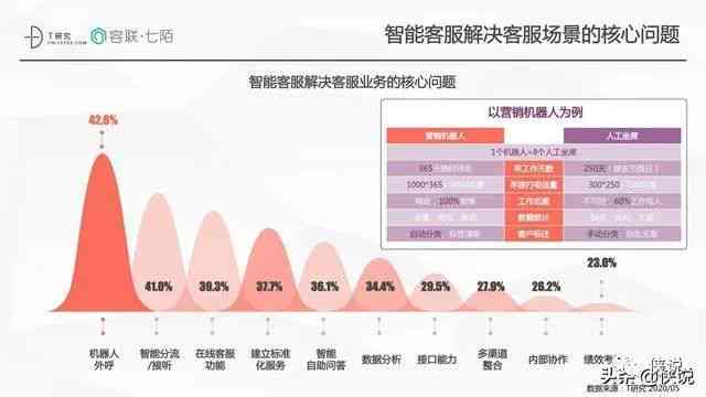 AI智能客服产品分析报告