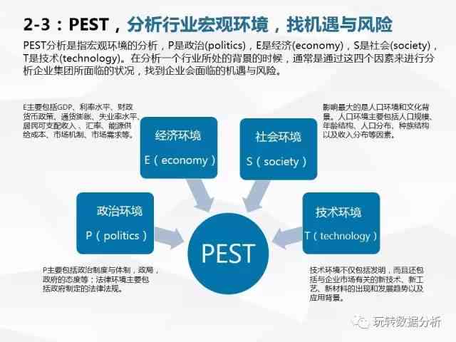 ai分析文案结构怎么做