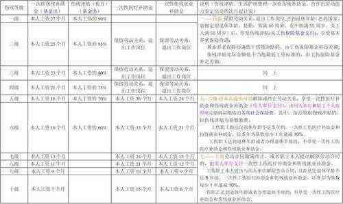 认定工伤申请得用多少钱