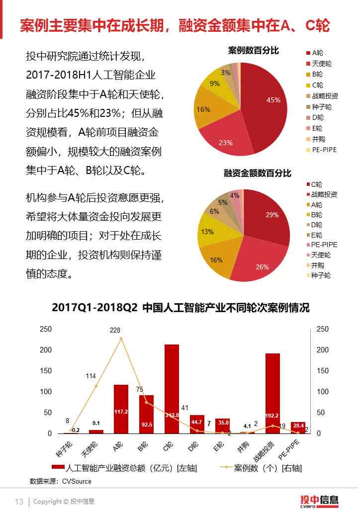 ai写投融资咨询报告的软件