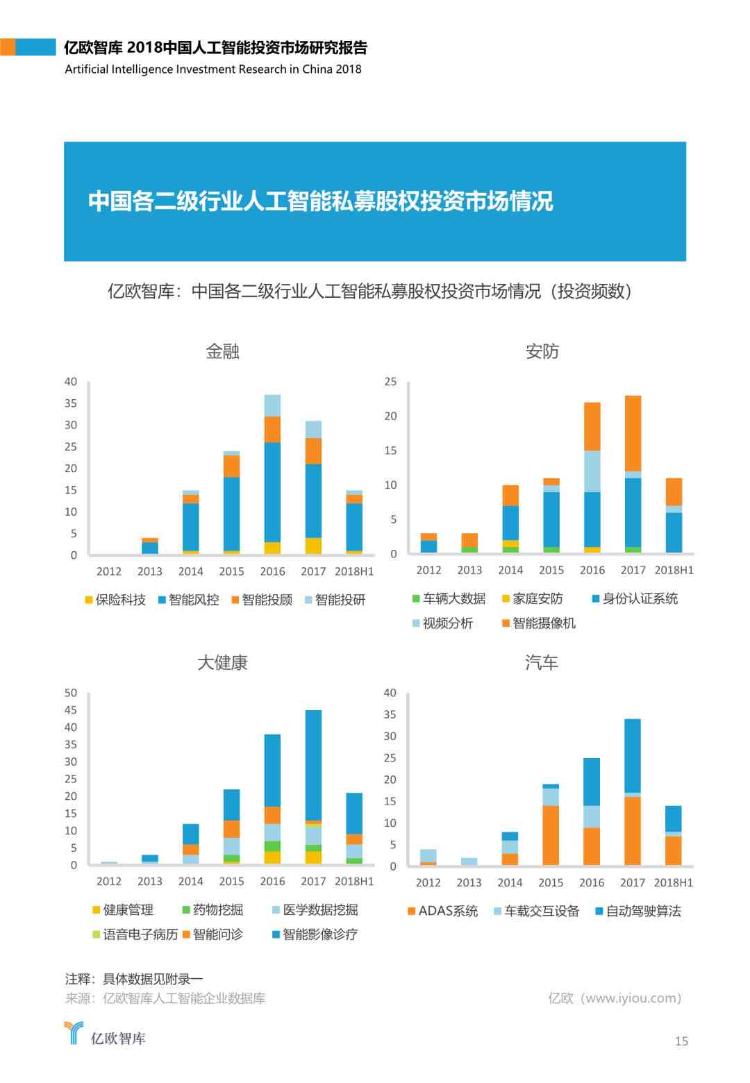 ai报告分析