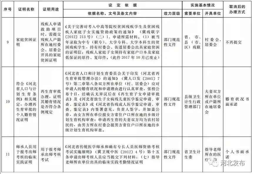 认定工伤的个体工商户