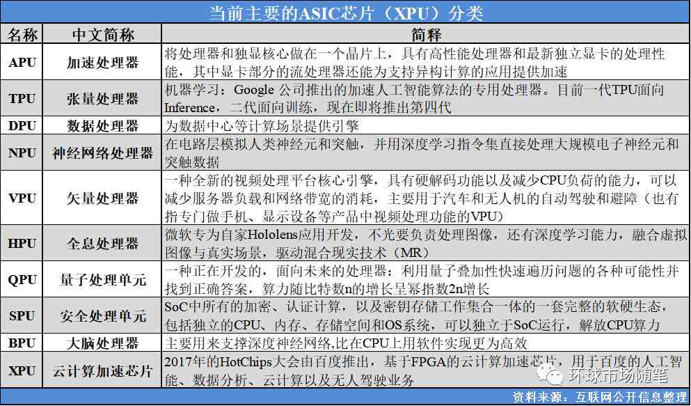 ai最新行情分析报告