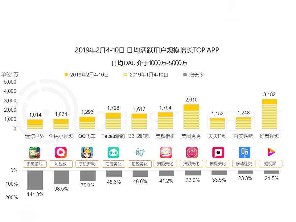 ai创作者用什么名字好