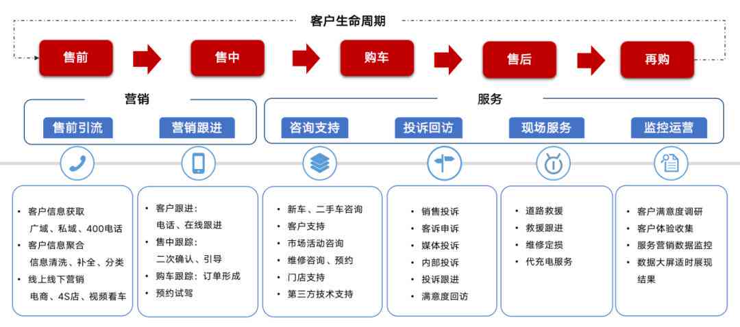 ai营销内容创作方案