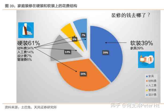 ai家居发展现状调查报告