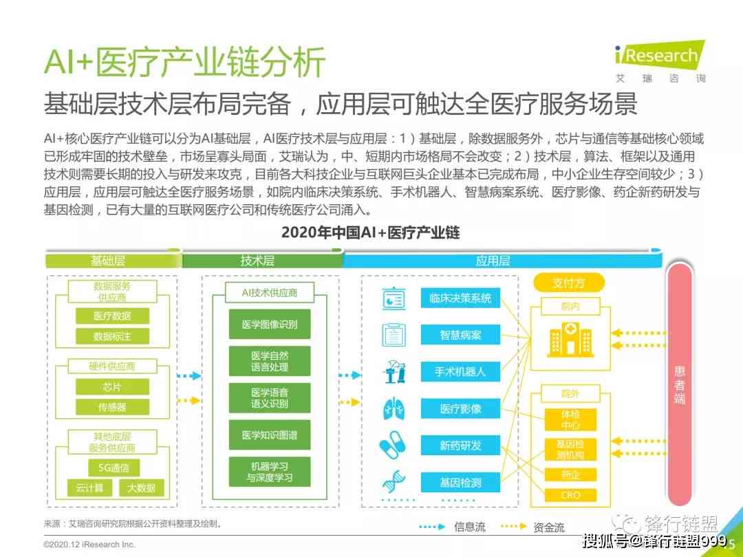 ai行业背景分析报告模板