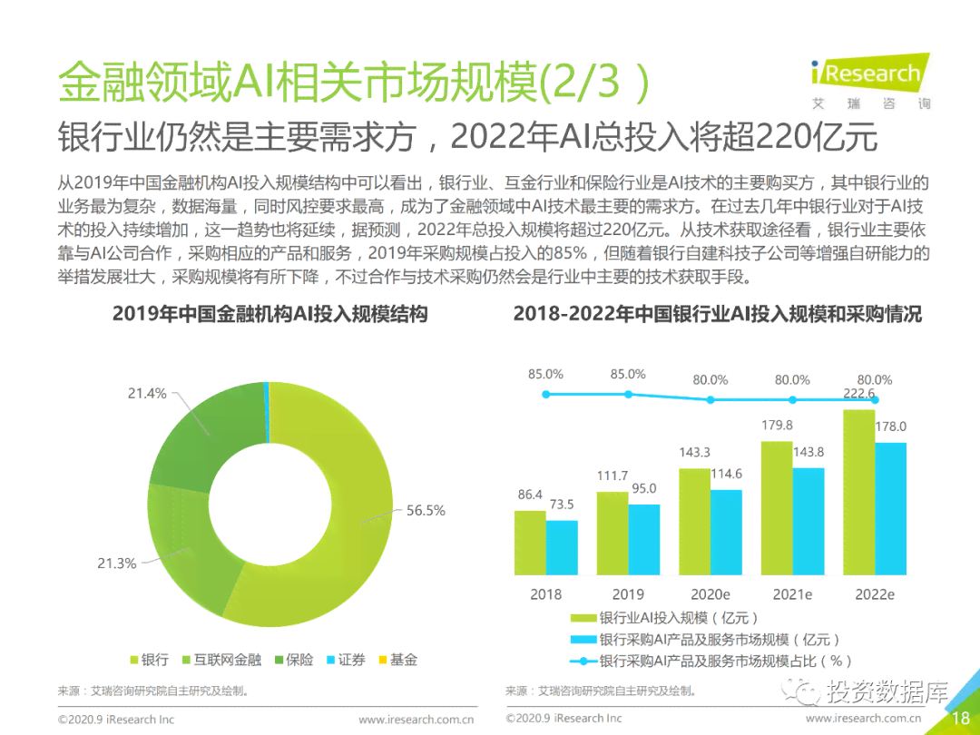 ai行业背景分析报告模板