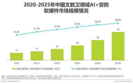 ai行业背景分析报告模板