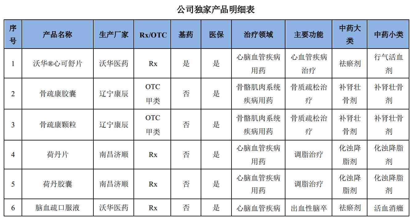 认定工伤的文号