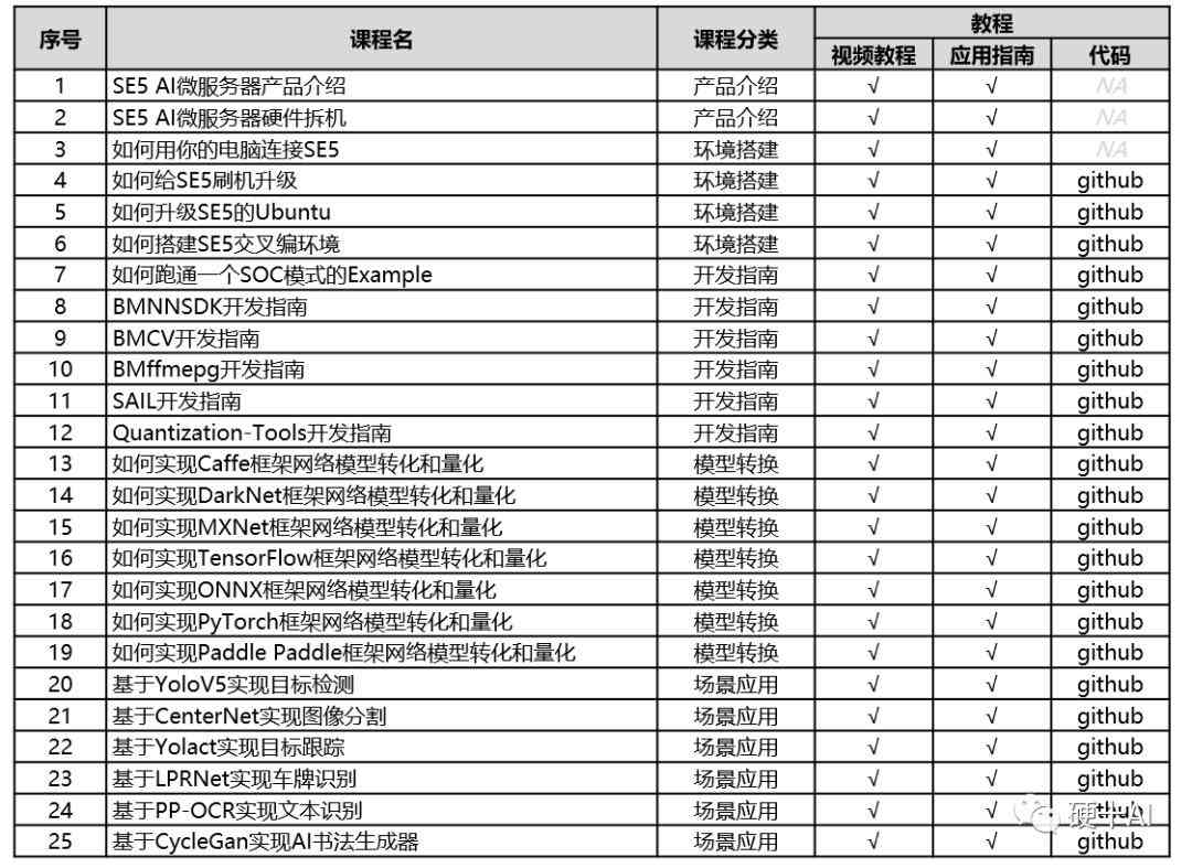 ai参考线脚本