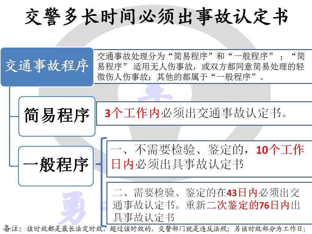 认定工伤的流程多长时间