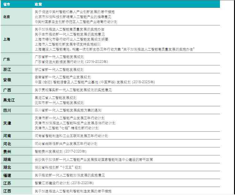 AI职业趋势报告原文