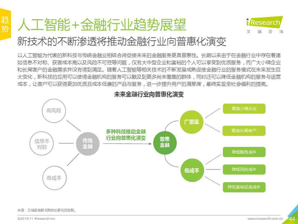 中国ai金融行业研究报告