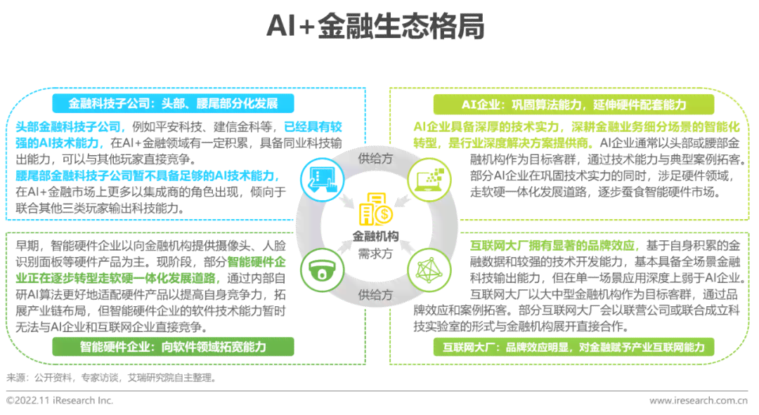 中国ai金融行业研究报告