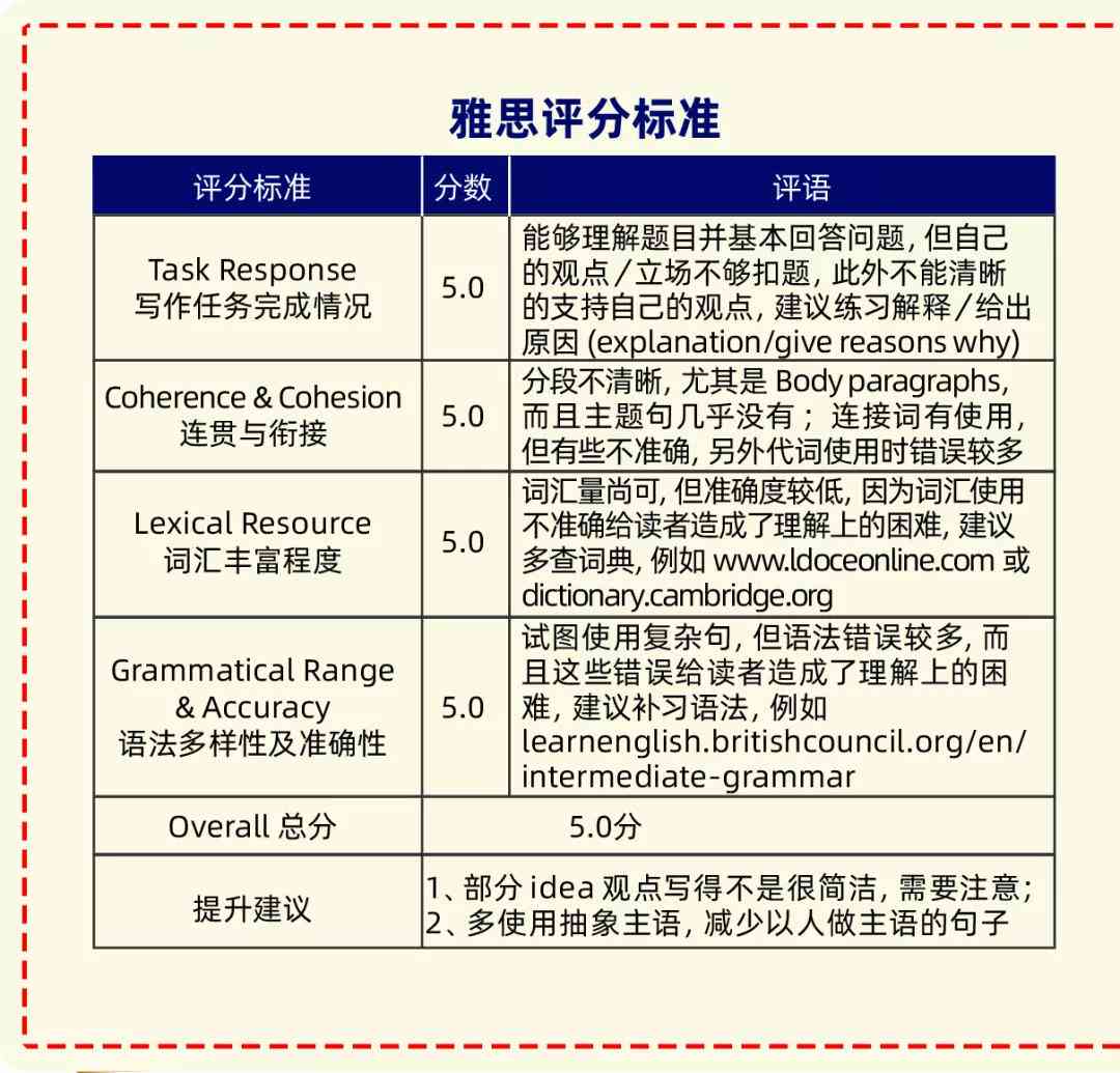 英语写作ai批改托福怎么写