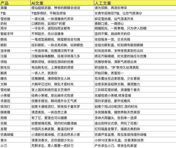 ai生成指定风格文案怎么弄