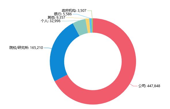 中国工信安全中心ai专利报告