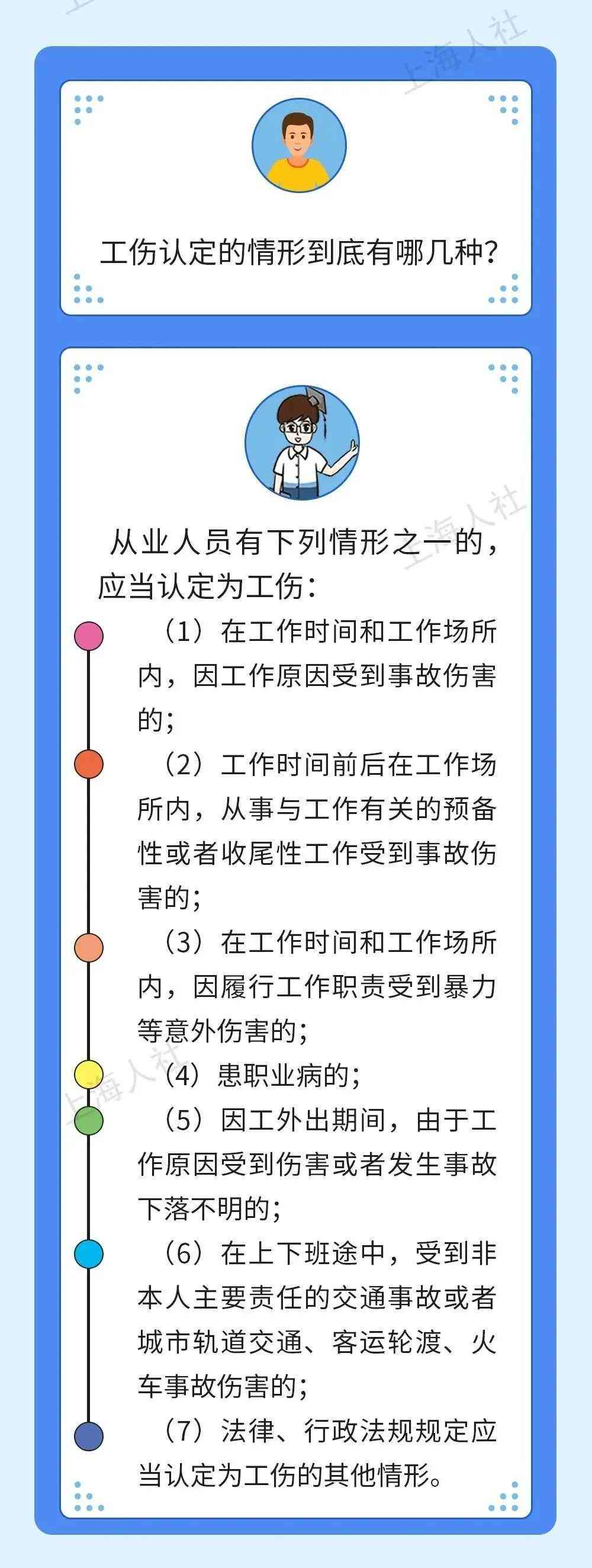 认定工伤给报多少