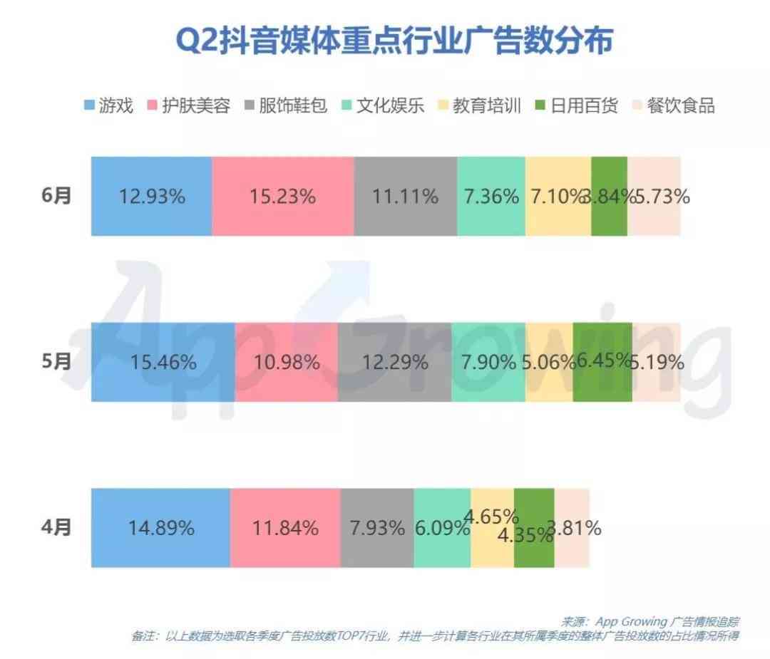 复韵母ai游戏文案