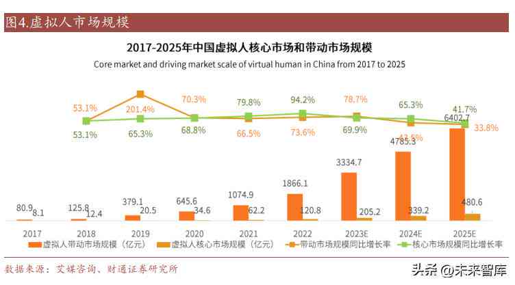 ai分析行业报告软件